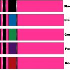 Fluorescent Neon Pink Traditional 20 Color Arrow Wraps