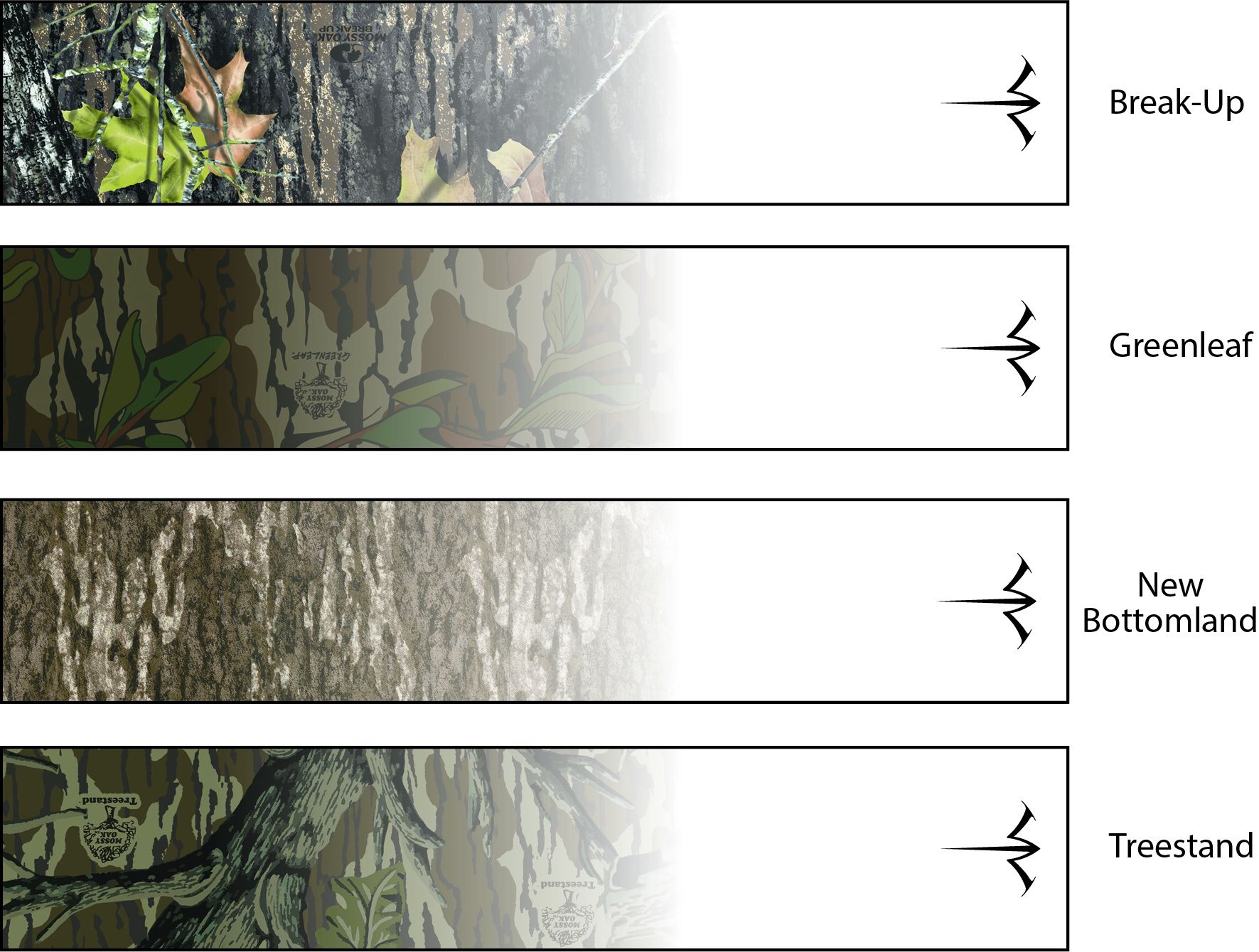 Licensed Mossy Oak Camo White Fade Arrow Wraps